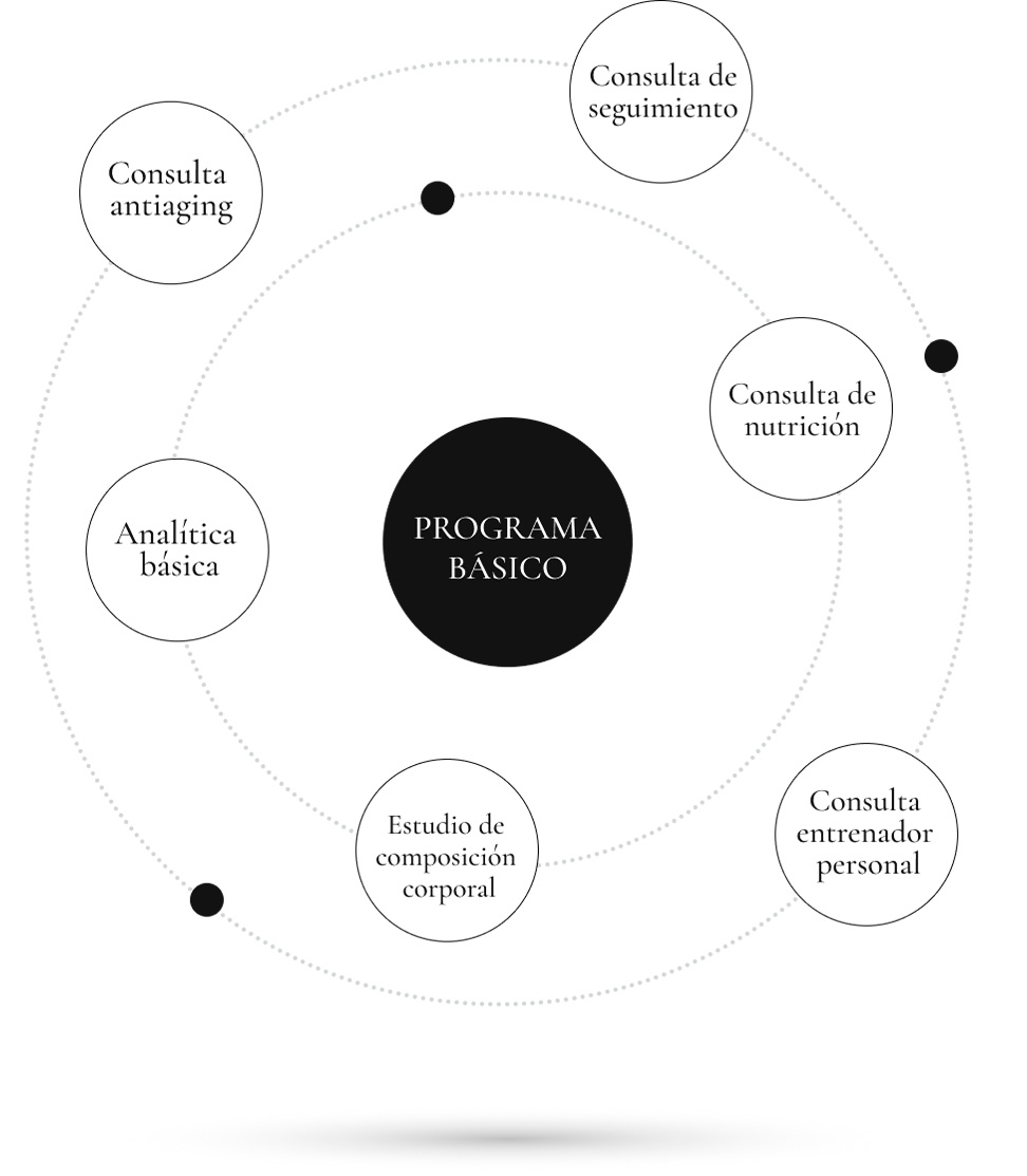 Programa Balance Medicina Antiaging y Rejuvenecimiento