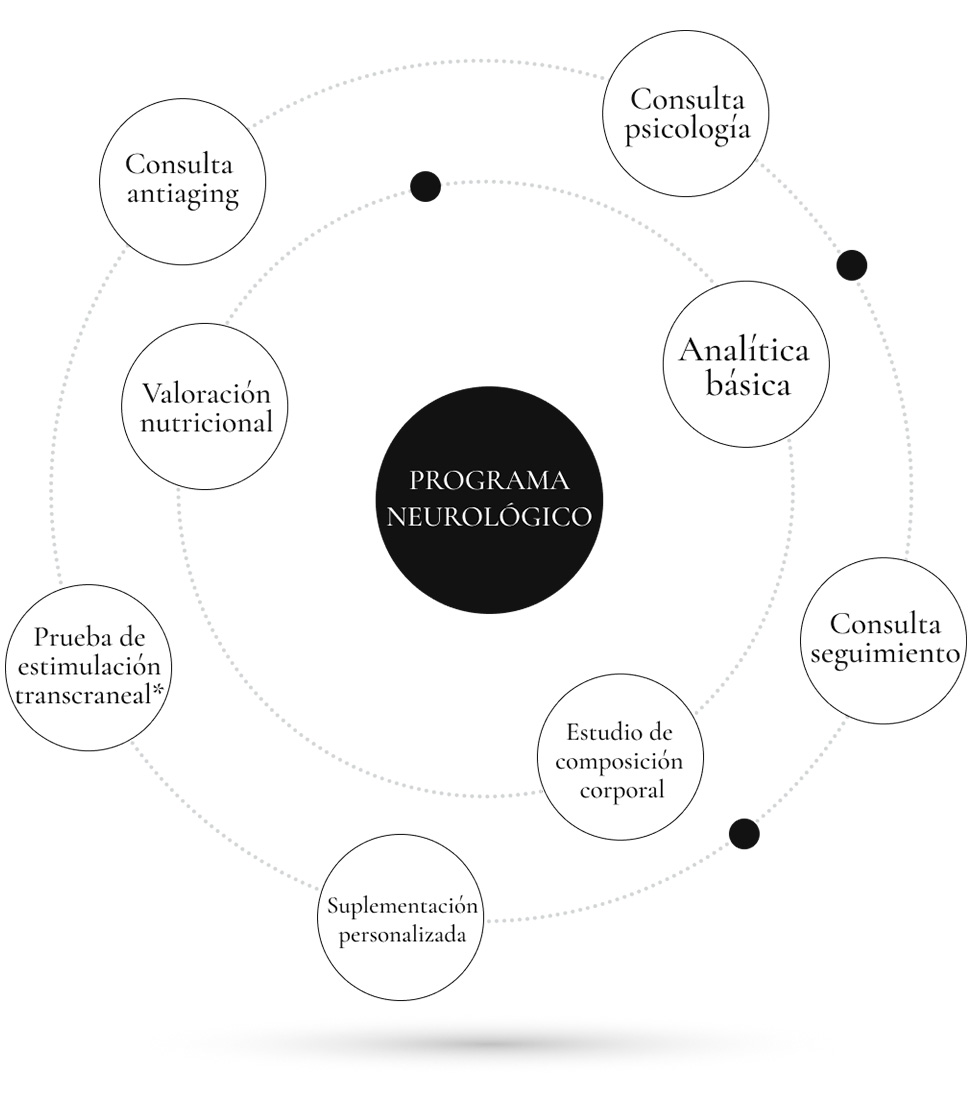 Programa Balance Medicina Antiaging y Rejuvenecimiento